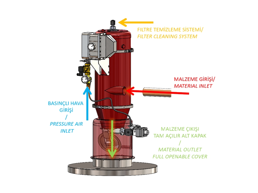 VACUUM CONVEYORS 01
